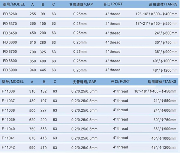 側(cè)裝式六爪下布水器參數(shù).jpg